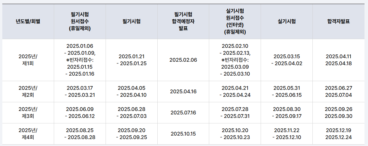 사용자 등록이미지