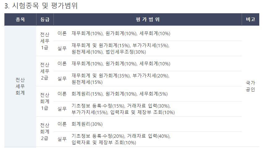사용자 등록이미지