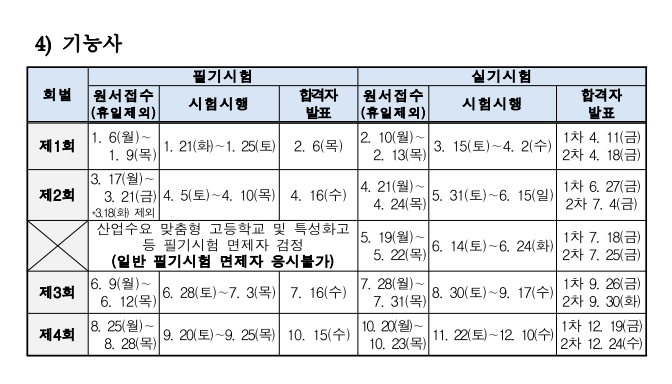 사용자 등록이미지