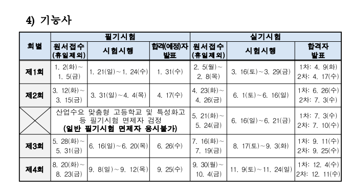 사용자 등록이미지